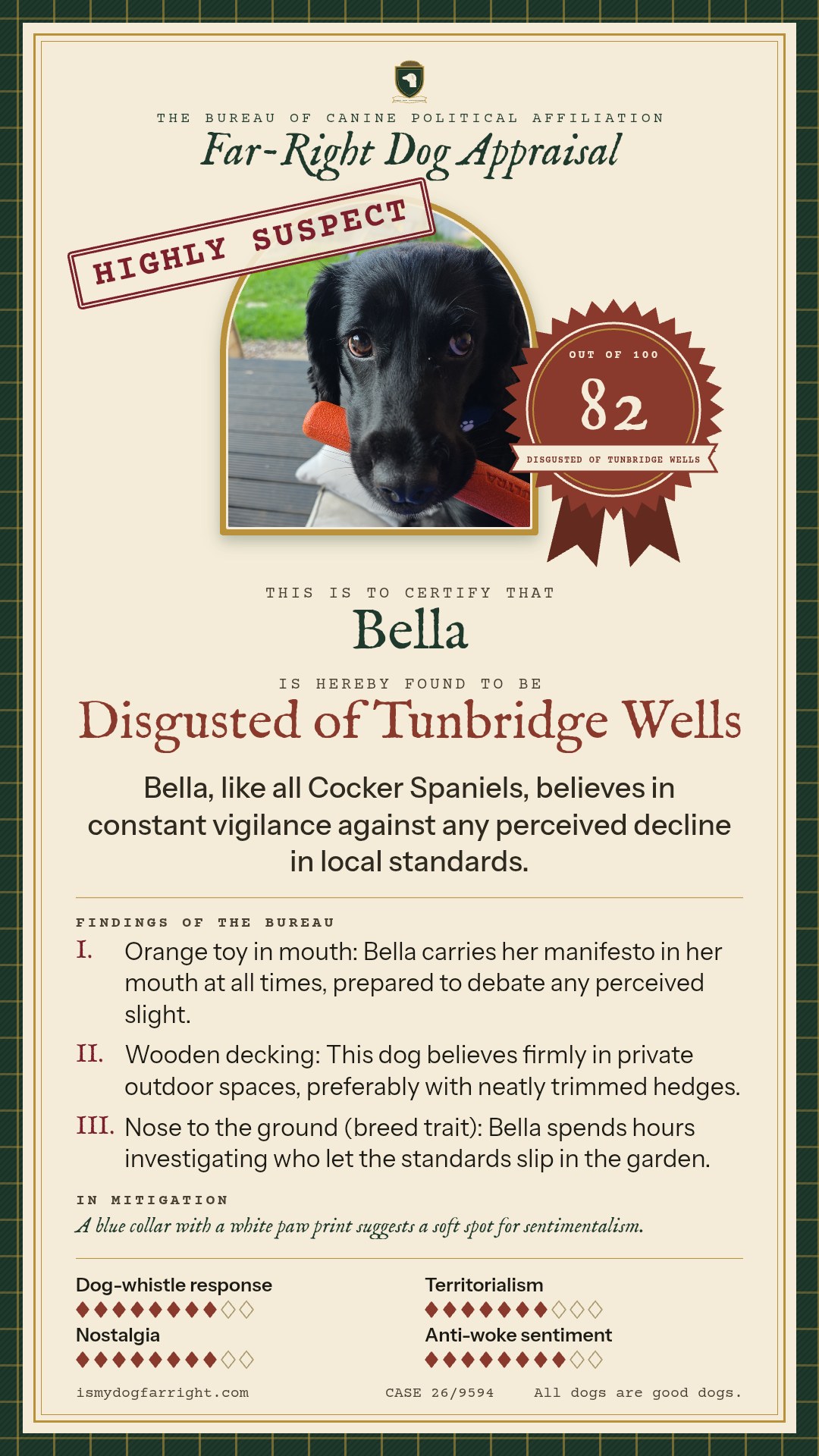 Far-Right Dog Appraisal for Bella, Cocker Spaniel. Score 82 out of 100, Disgusted of Tunbridge Wells. Verdict: Disgusted of Tunbridge Wells. Bella, like all Cocker Spaniels, believes in constant vigilance against any perceived decline in local standards.
