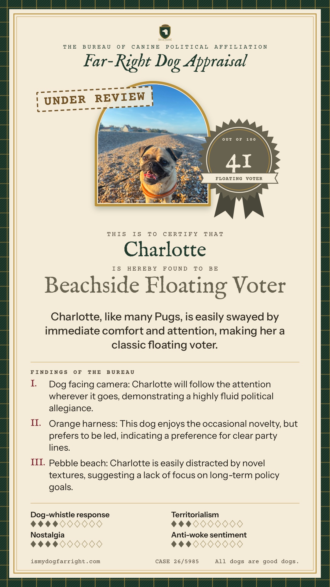 Far-Right Dog Appraisal for Charlotte, Pug. Score 41 out of 100, Floating Voter. Verdict: Beachside Floating Voter. Charlotte, like many Pugs, is easily swayed by immediate comfort and attention, making her a classic floating voter.